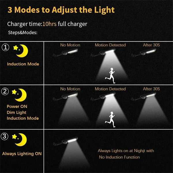 JHUA™ Solar Led Light System [Original]